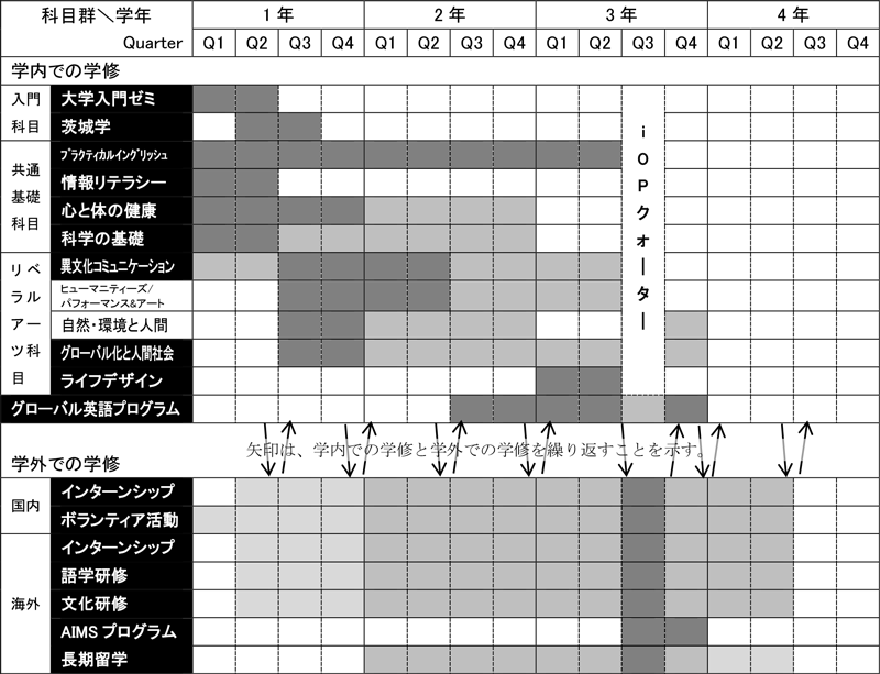 基盤教育